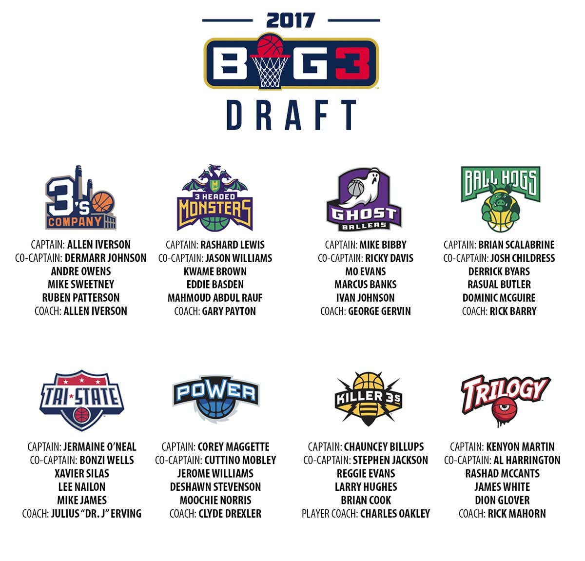 Big Cat Basketball League Big Cat Basketball League